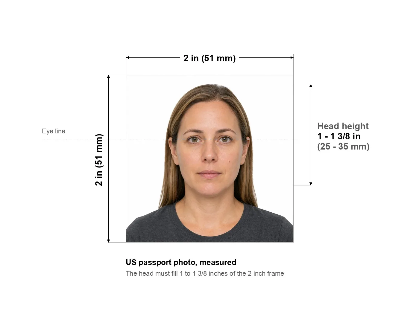 Example: US passport photo, measured